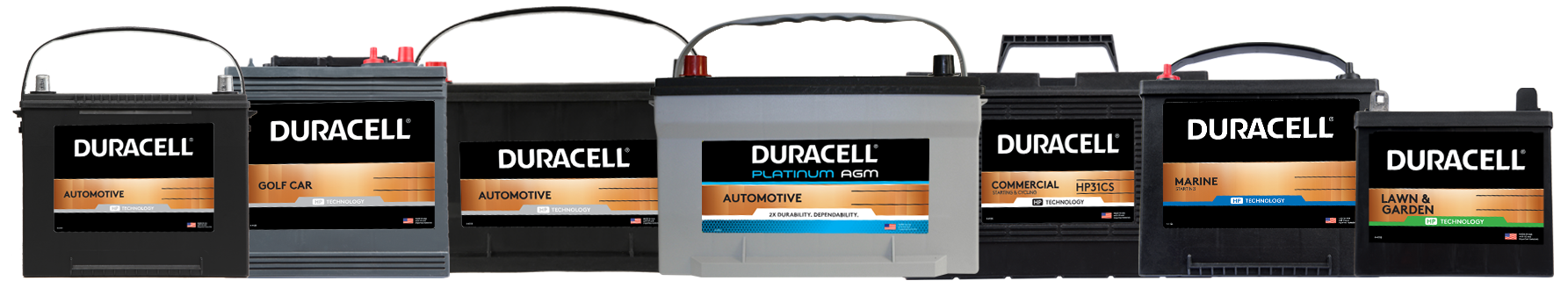 Duracell Automotive Battery Size Chart